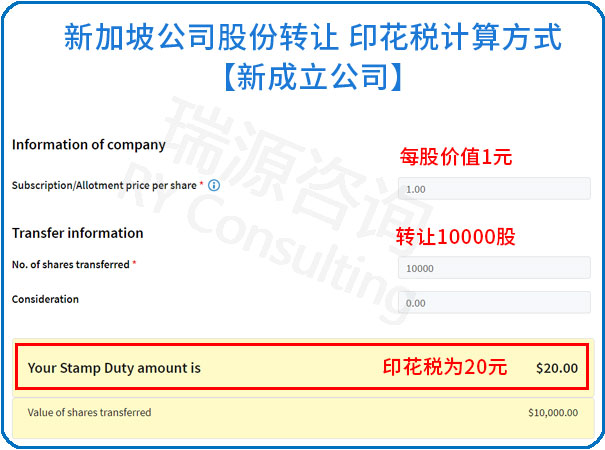 想做股份转让？一文看懂：新加坡印花税