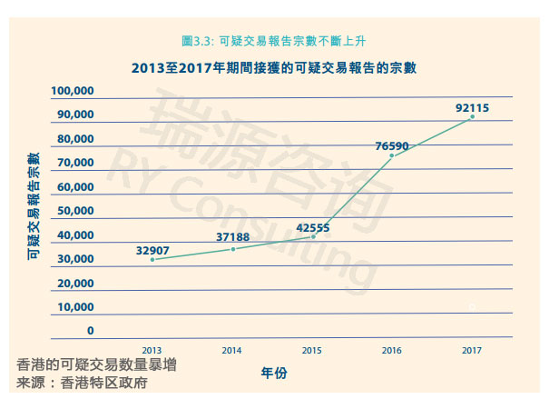 这三点让你弄明白：为什么香港公司一定要审计？