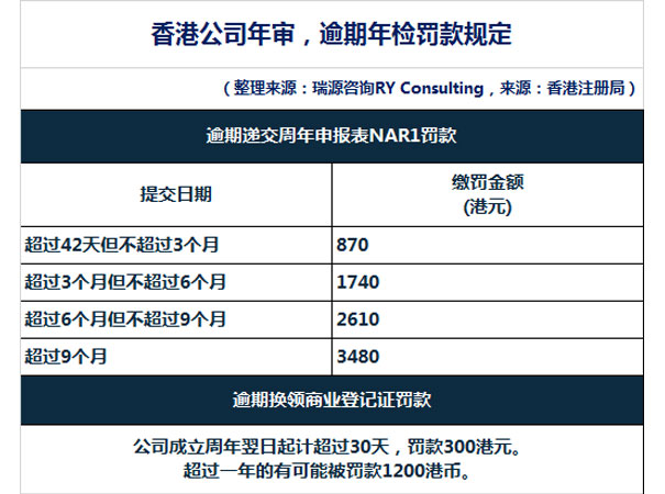 注销香港公司