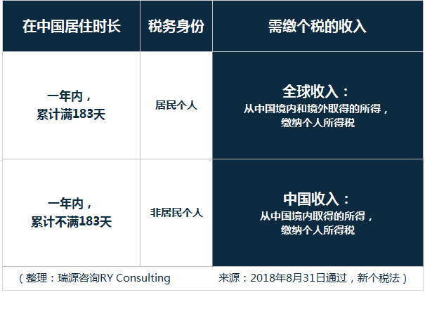 1月1日新个税法生效，你真的知道要缴多少个人所得税吗？