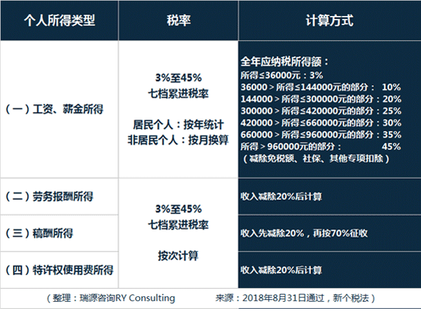 1月1日新个税法生效，你真的知道要缴多少个人所得税吗？