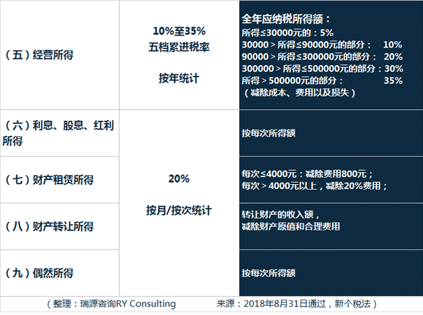 1月1日新个税法生效，你真的知道要缴多少个人所得税吗？