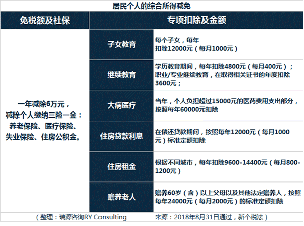 1月1日新个税法生效，你真的知道要缴多少个人所得税吗？