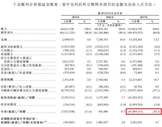 估值超千亿！你也能懂，小米赴港上市背后的秘密