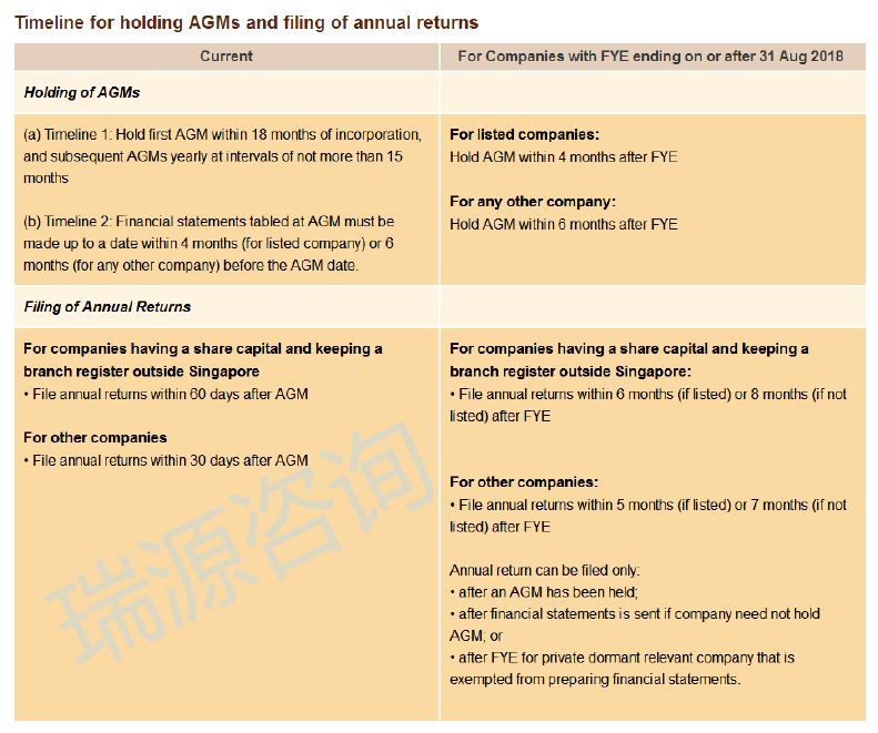 最新消息 | 新加坡公司年审，政府规定时间有变化了！