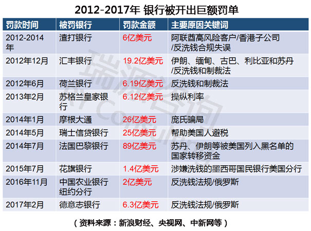 为什么？现在香港银行开户这么难，新加坡银行开户却容易。