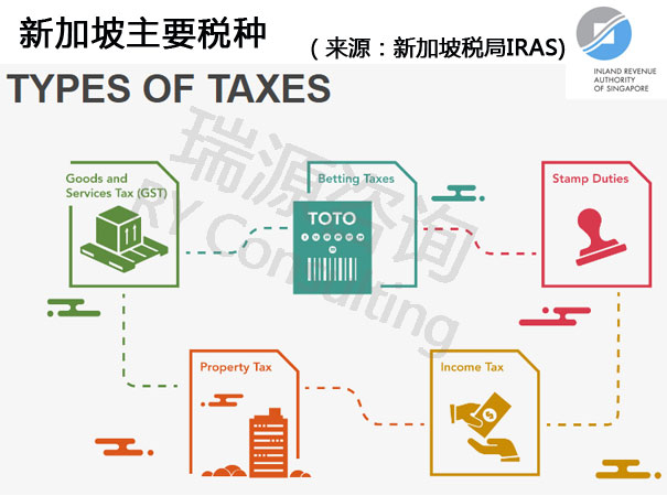 解答！注册新加坡公司做生意，要交个人所得税吗？