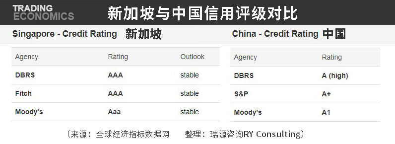 3个月，280亿从香港流向新加坡，新加坡银行开户受热捧！